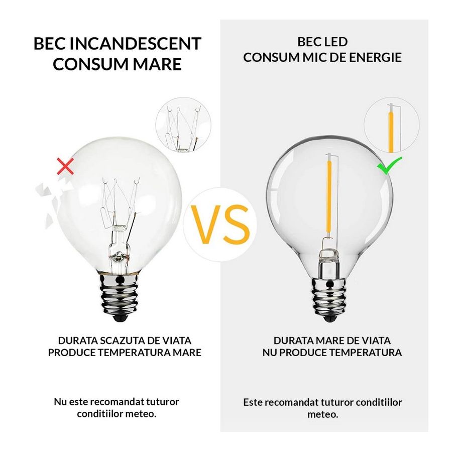 Ghirlanda solara interior/ exterior , ghirlanda...