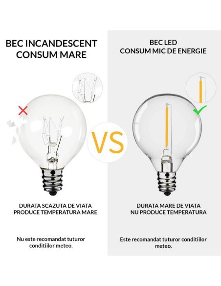 Ghirlanda solara interior/ exterior , ghirlanda cu 10 becuri, Elastix