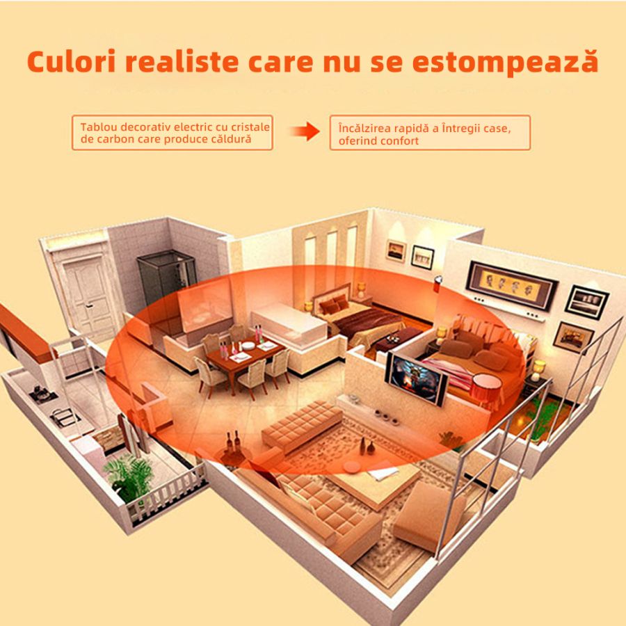 Radiator caldura tablou, panou radiant consum...