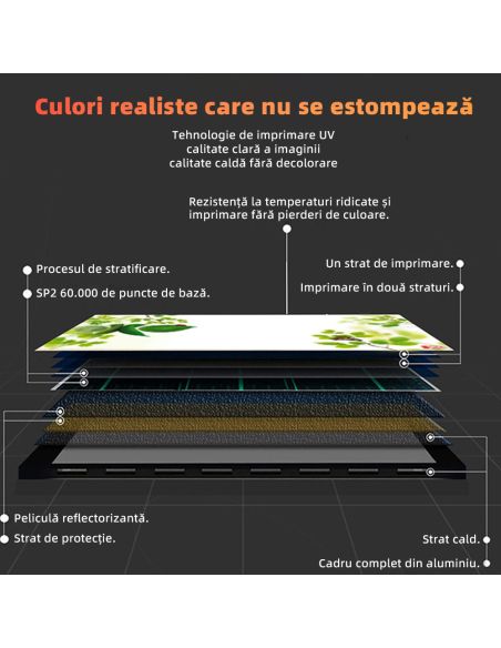 Radiator caldura tablou, panou radiant consum redus 500W, 100cm x 60cm Lavanda, Elastix