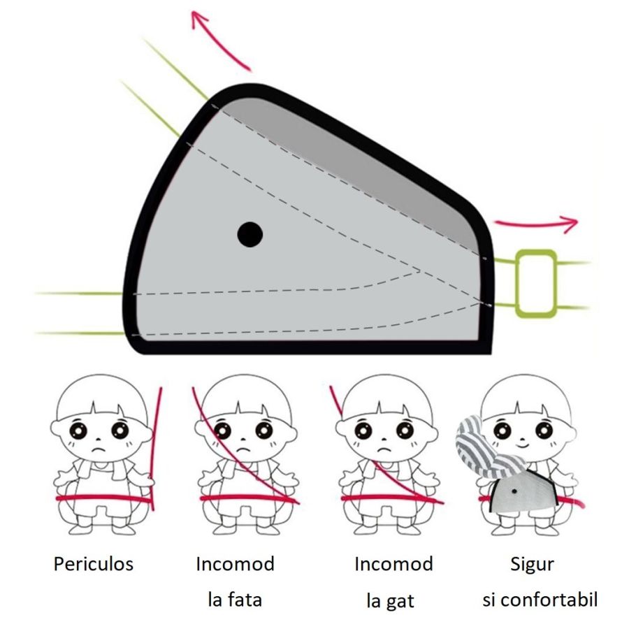 Reductor centura copii Safe Belt