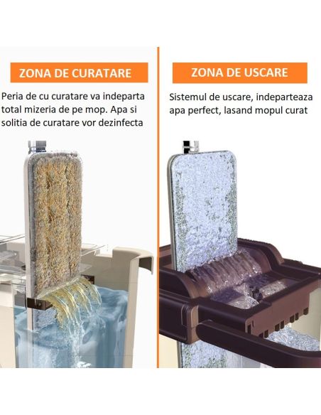 Mop profesional cu doua cuve de spalare si uscare