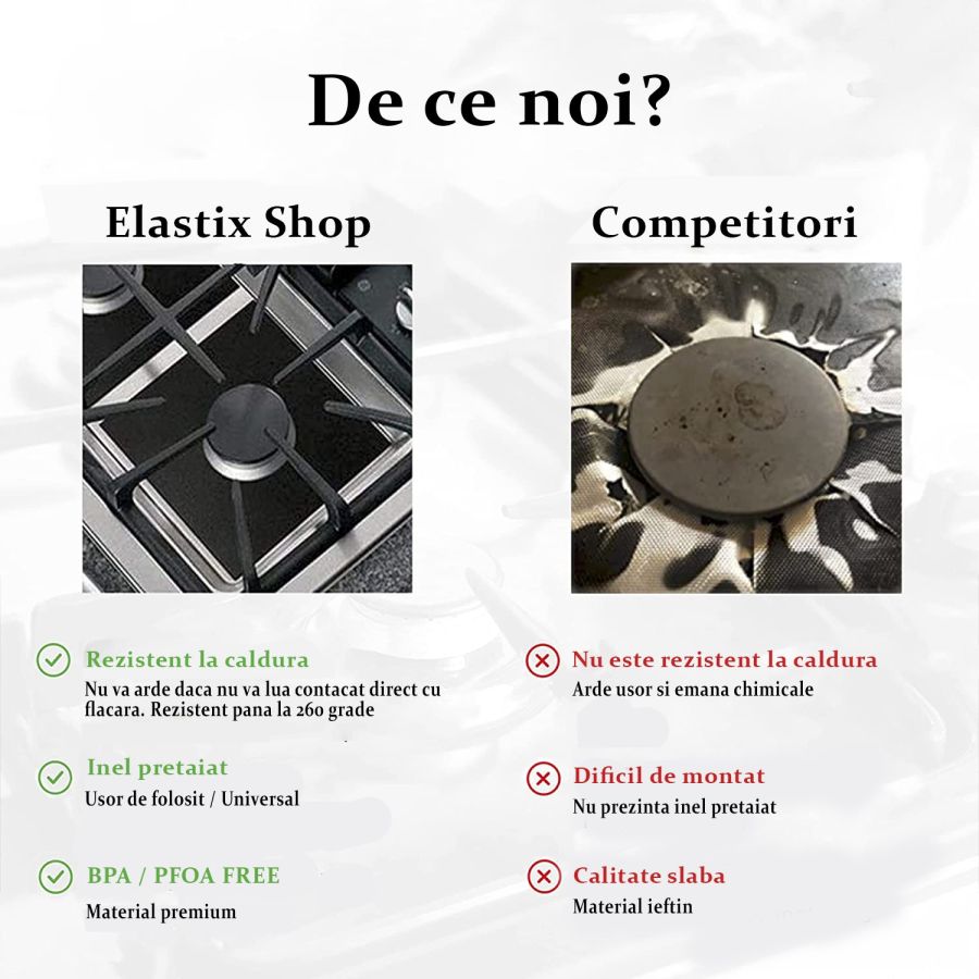 Folie reutilizabila pentru aragaz, protectie aragaz Elastix