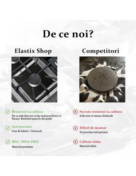 Folie reutilizabila pentru aragaz, protectie aragaz Elastix